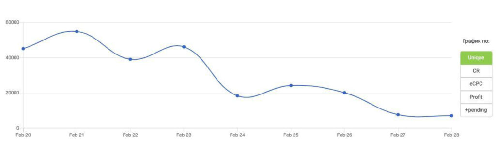 графік кризовий 