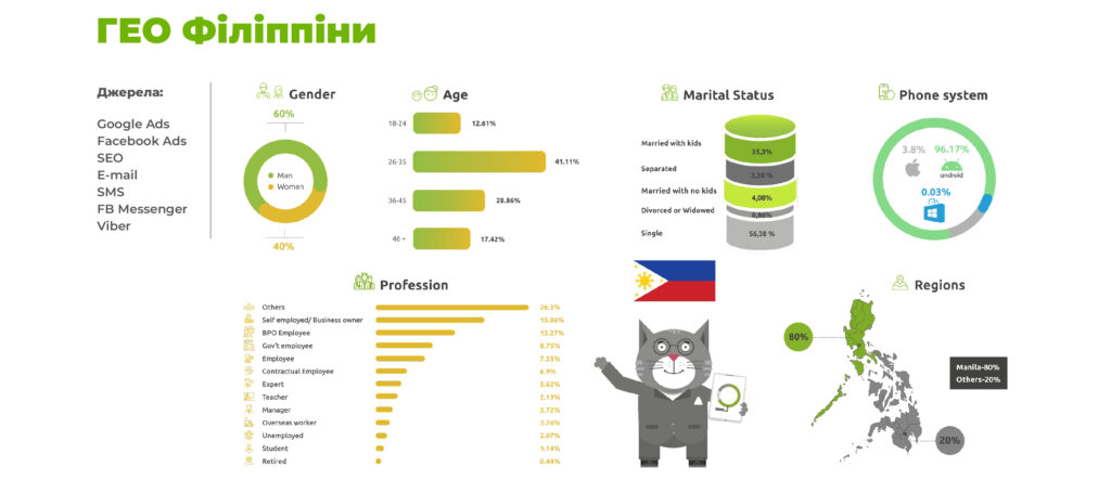Про ГЕО Філіппіни на AffHub Meetup для українських вебмайстрів