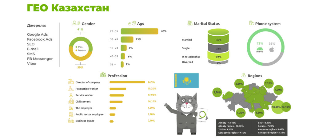 Про ГЕО Казахстан на AffHub Meetup для українських вебмайстрів
