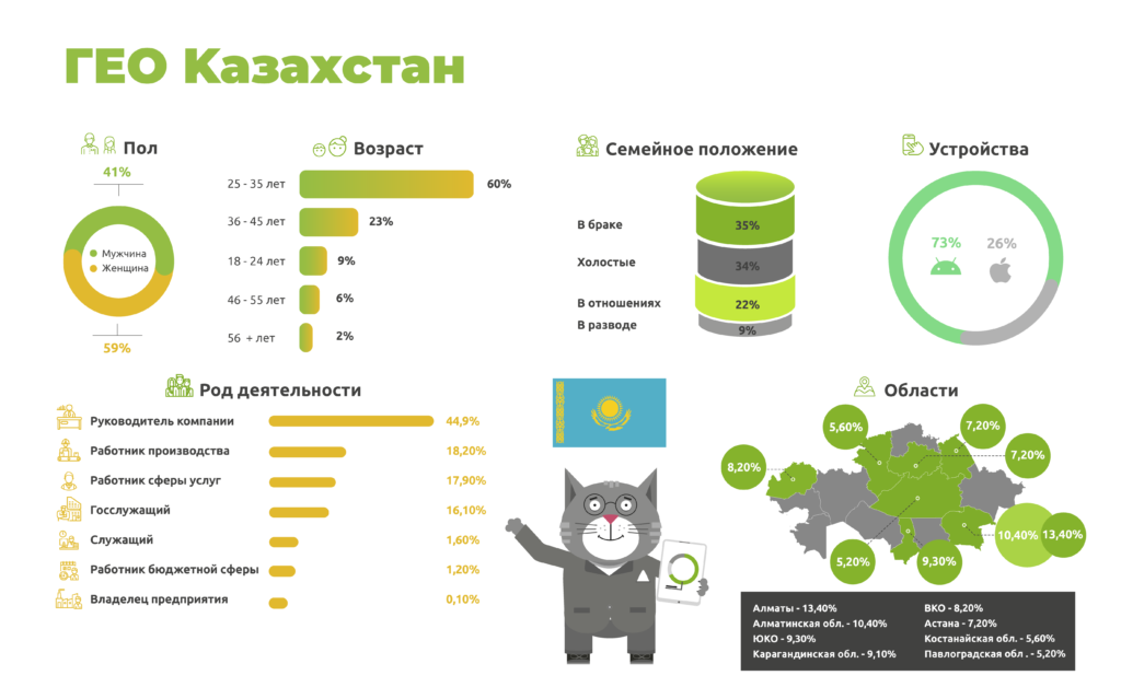 Про ГЕО Казахстан на AffHub Meetup для украинских вебмастеров