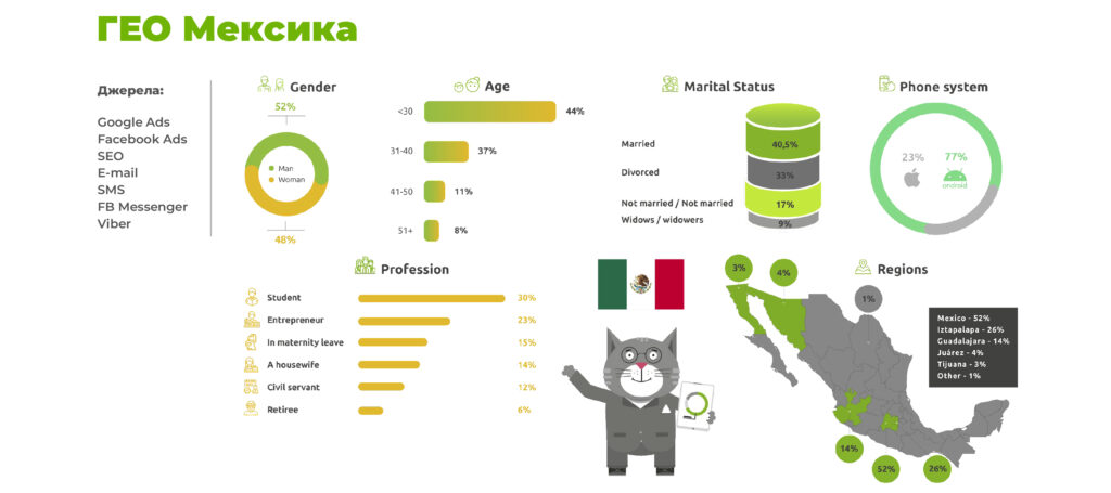 ГЕО Мексика на AffHub Meetup для українських вебмайстрів