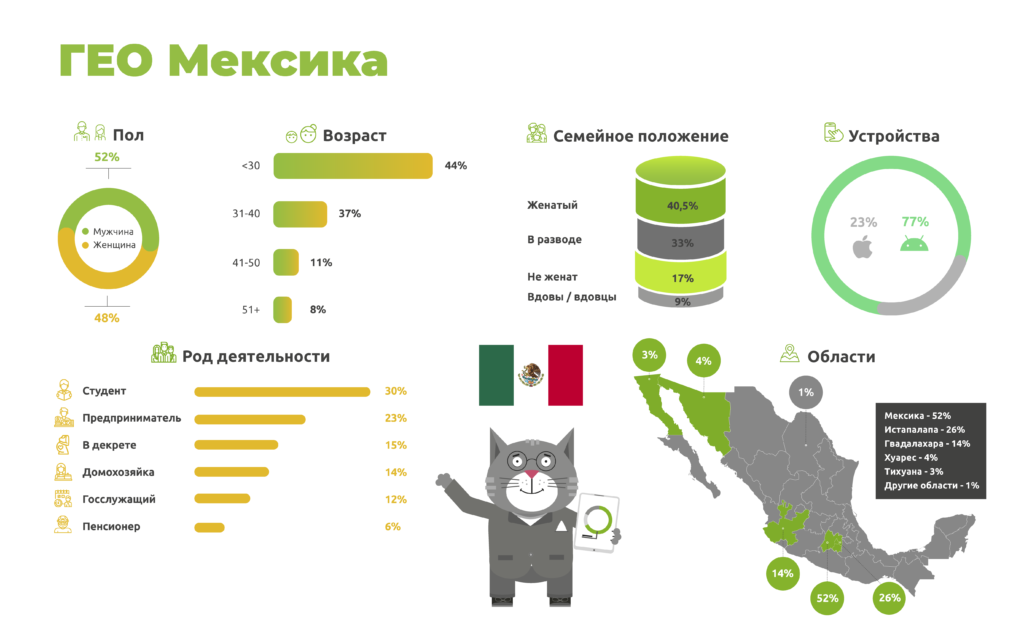 Про ГЕО Мексика на AffHub Meetup для украинских вебмастеров