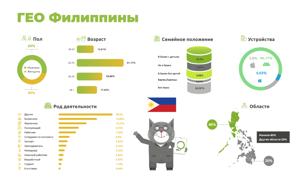 Про ГЕО Филиппины на AffHub Meetup для украинских вебмастеров