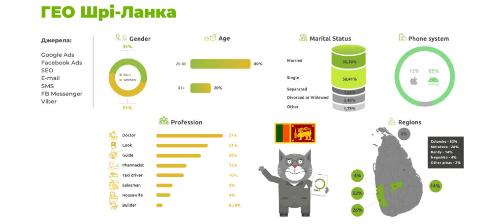 Про ГЕО  Шрі Ланка на AffHub Meetup для українських вебмайстрів