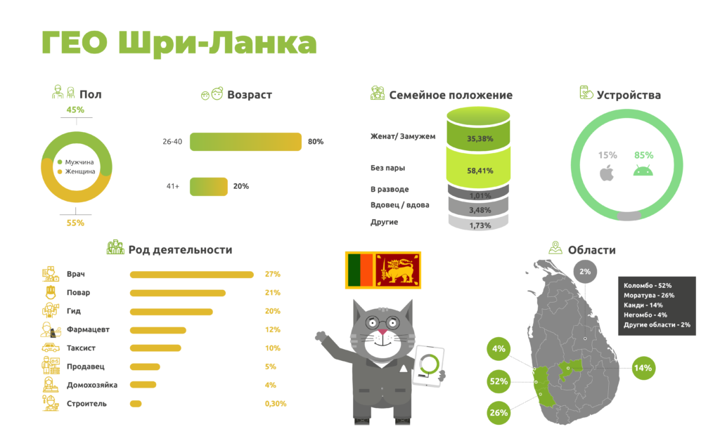 Про ГЕО Шри Ланка на AffHub Meetup для украинских вебмастеров