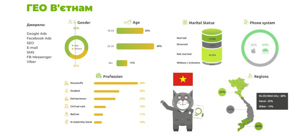 Про ГЕО В'єтнам на AffHub Meetup для українських вебмайстрів