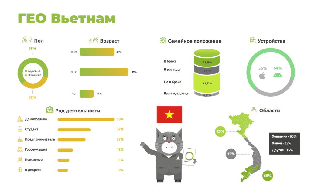 Про ГЕО Вьетнам на AffHub Meetup для украинских вебмастеров