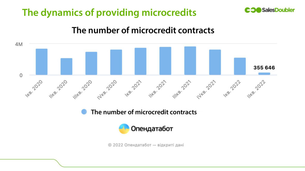 dinamika nadannya mikrokreditiven the dynamics of PDL traffic to the Ukrainian market