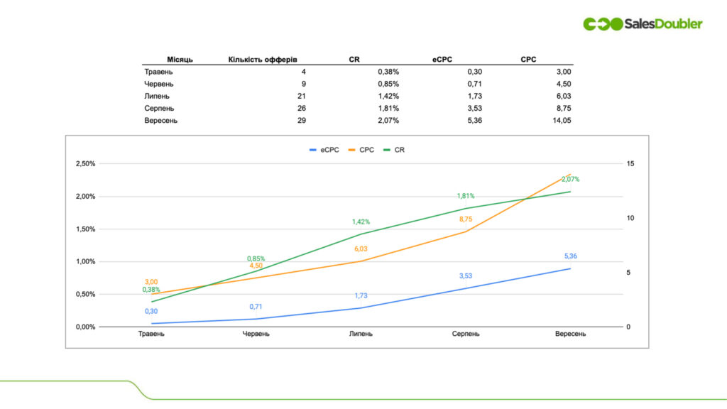 mesyats статистика МФО ринок України