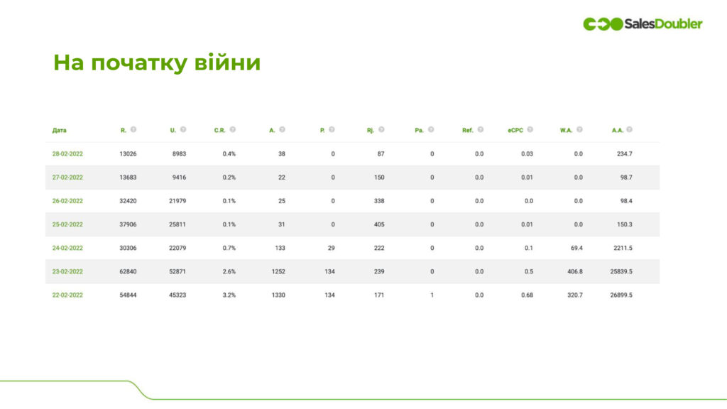 na pochatku viini МФО ринок України на початку війни
