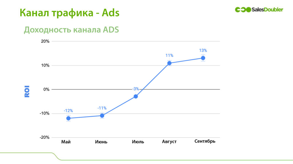 каналы трафика ADS