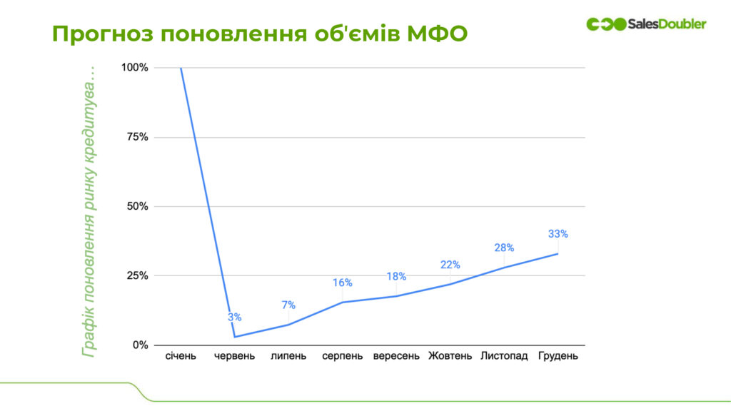 ua prognoz Прогноз МФО ринок України
