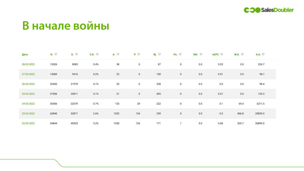 МФО рынок Украины в начале войны