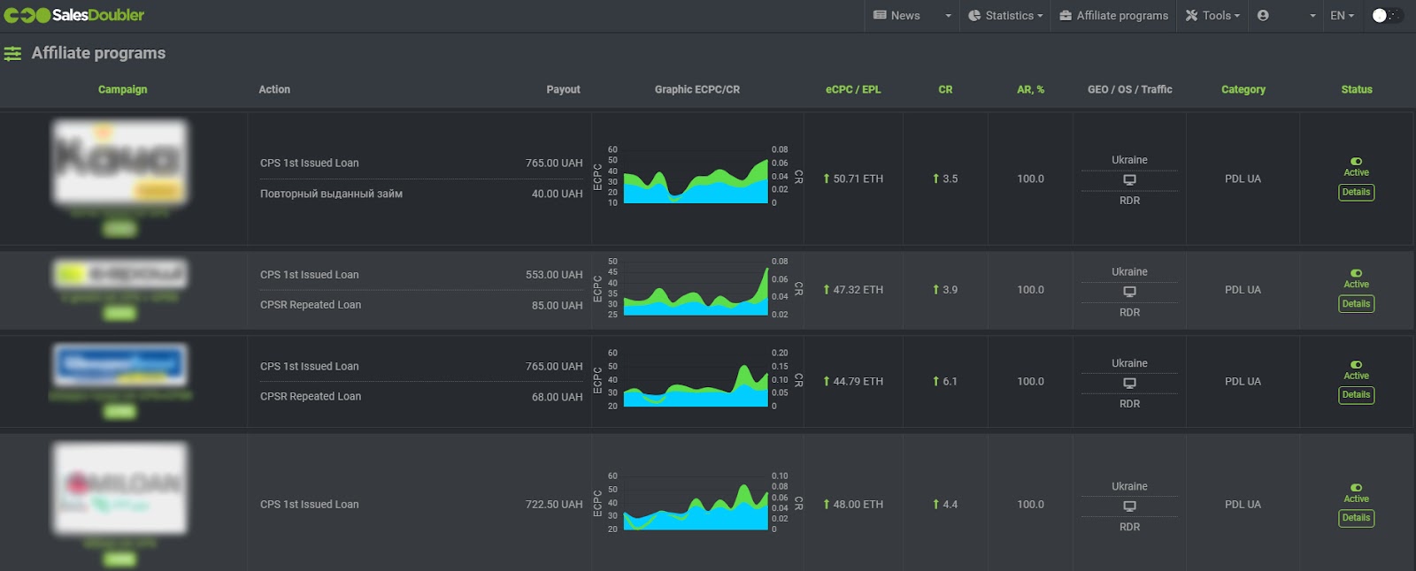 Traffic arbitrage with SalesDoubler