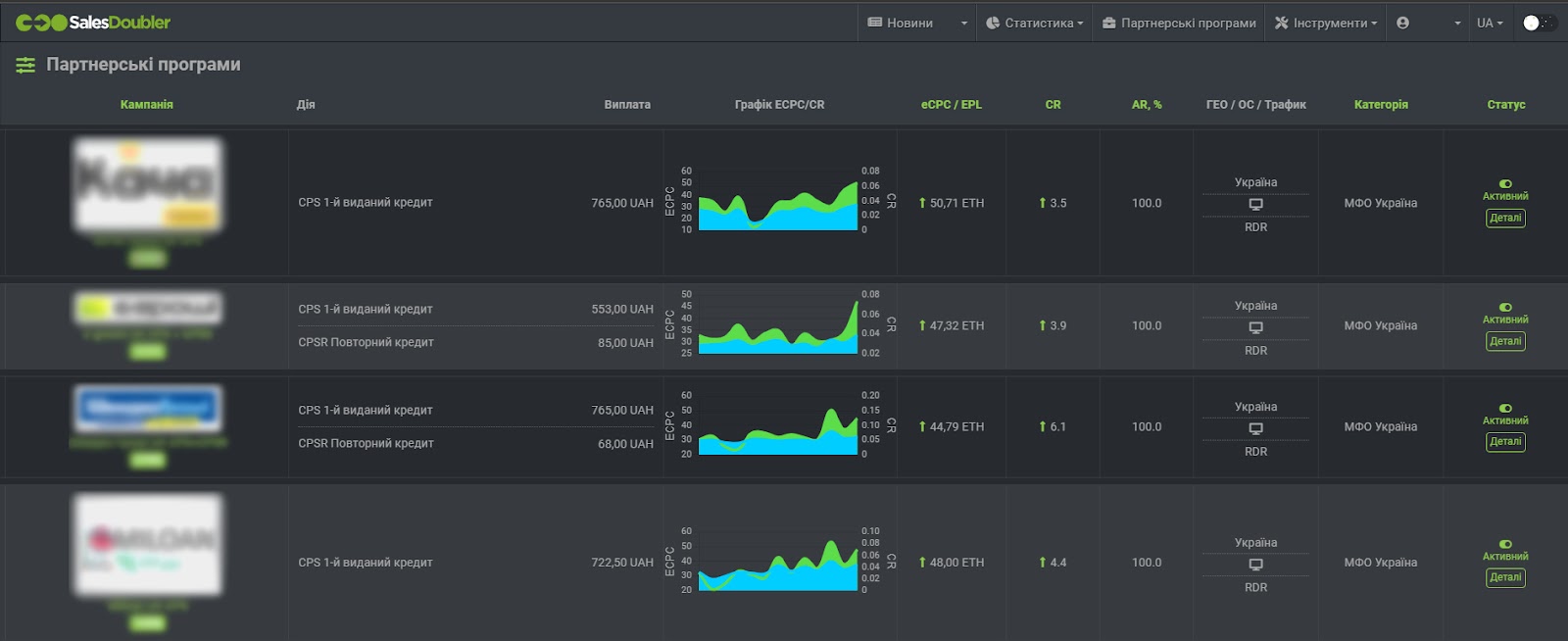 Арбітраж трафіку з SalesDoubler
