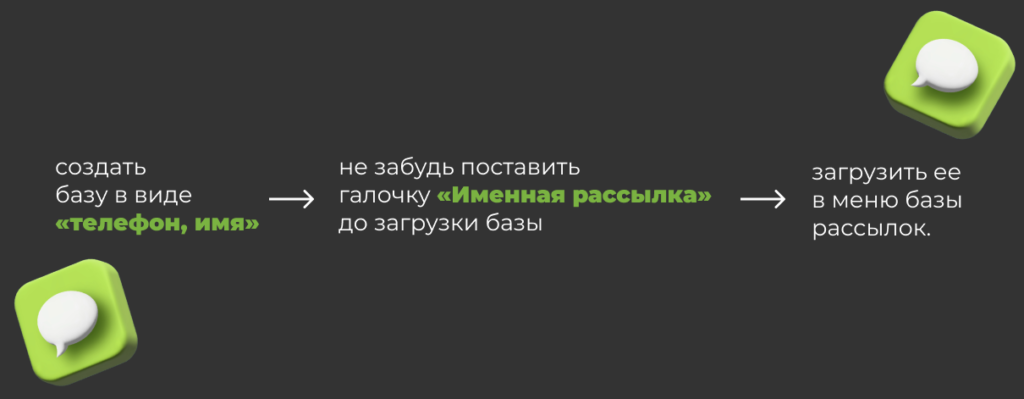 персонализованые рассылки SD СМС Сендера