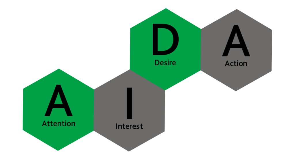 The emotional formula of the text – AIDA