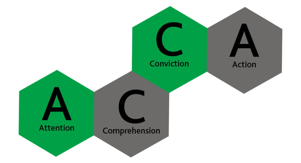 Romantic text formula - ACCA