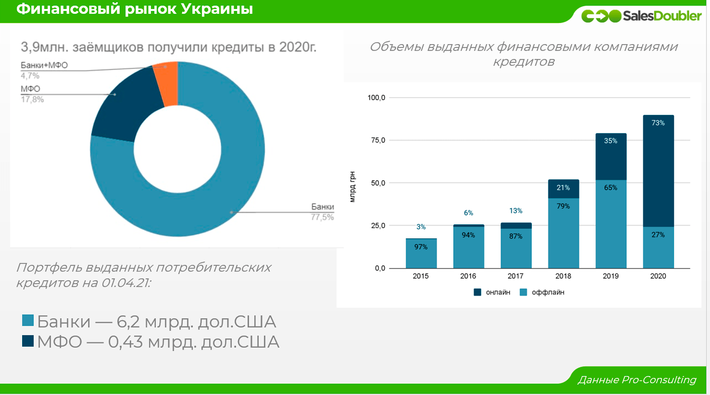 Фінансовий ринок України