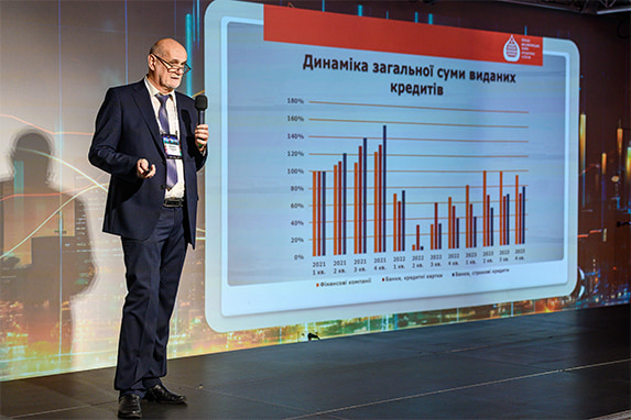Ринок кредитування та прогнози на 2024 рік