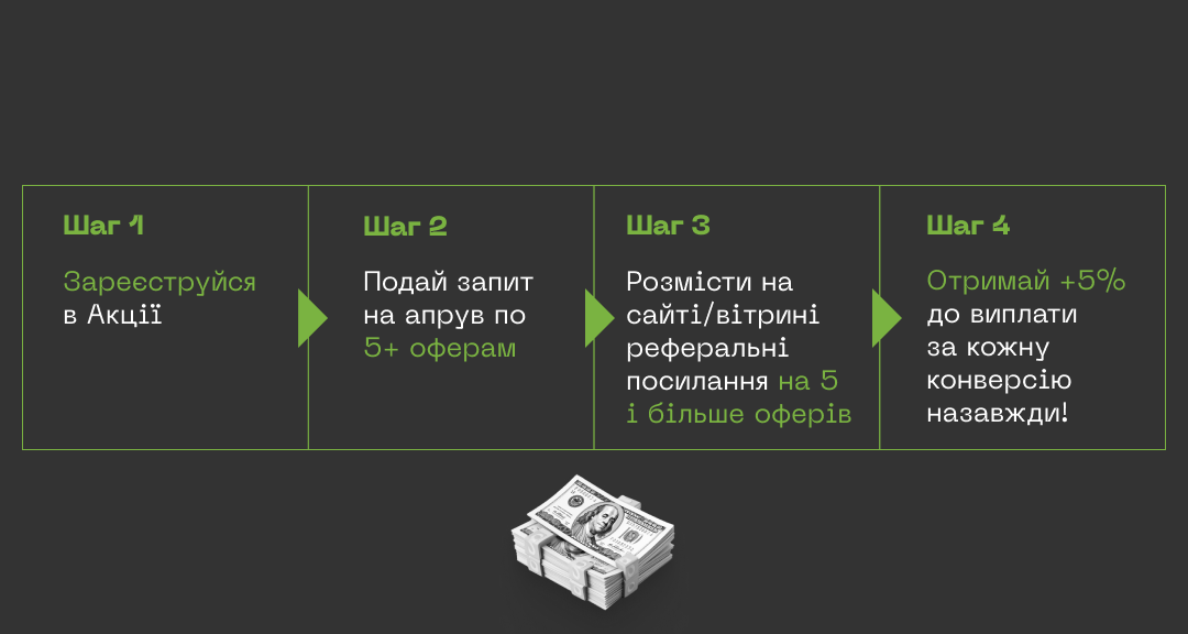 Акція Crypto Start від SD. Умови