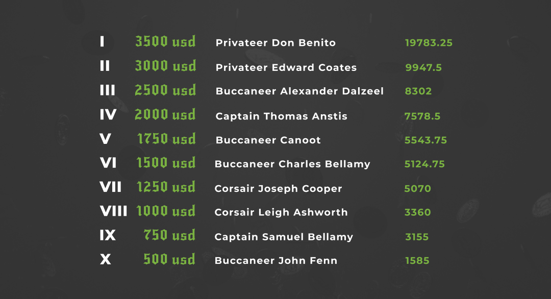 The Islands of Treasures promotion results