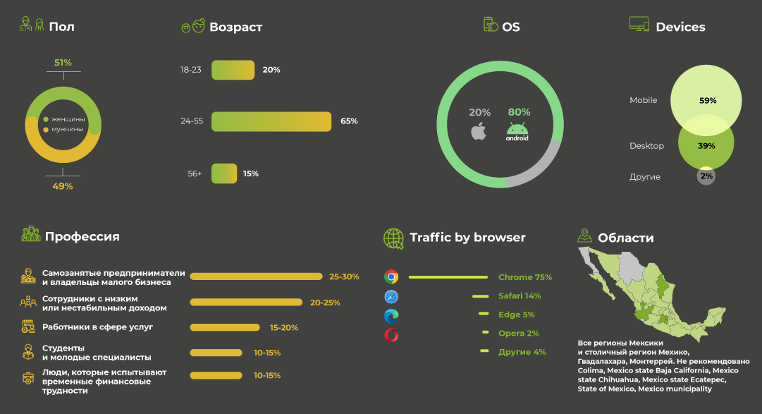 Статистика, которая может помочь на PDL в Мексике