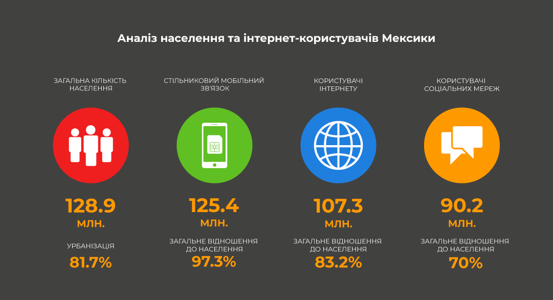 Аналіз користувачів PDL в Мексиці
