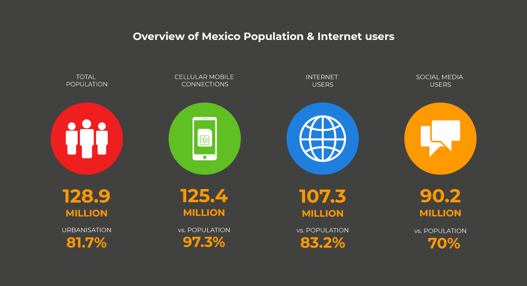 Overview of PDL in Mexico