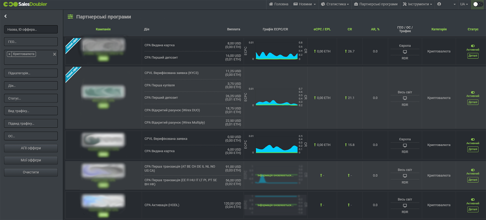 Вертикаль White Hat Crypto. Інновації та майбутнє