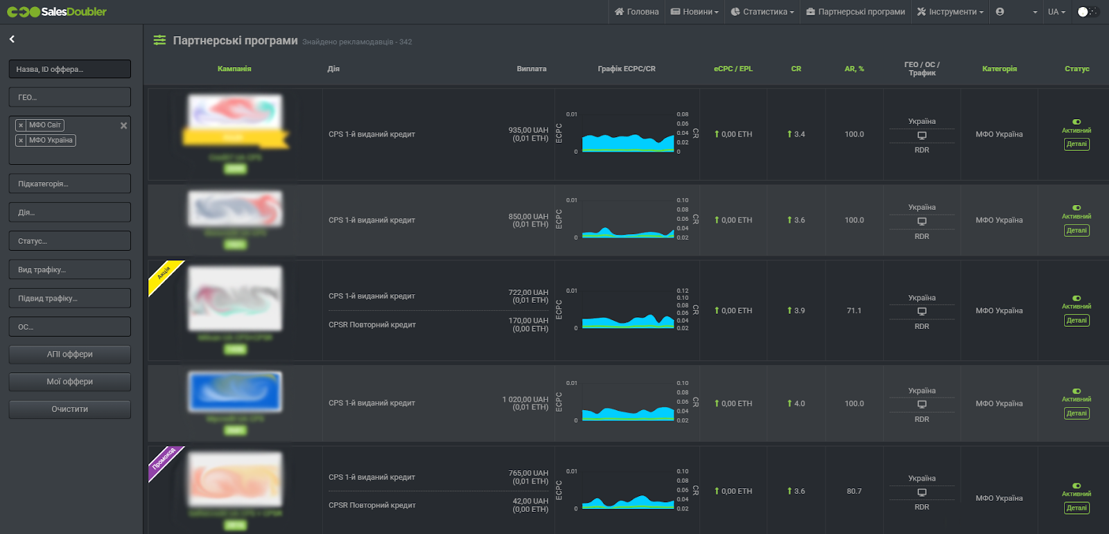 Вертикаль FinTech. Постійний попит
