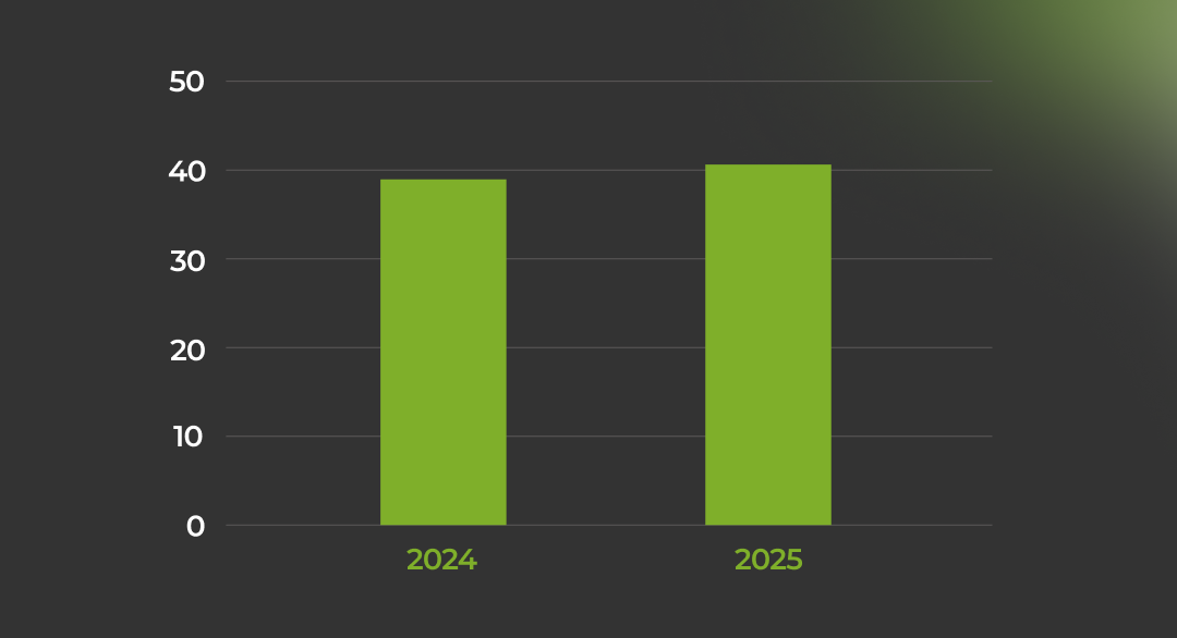 Зростання населення та інтернет-проникнення